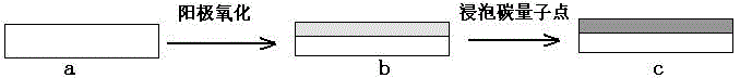 Preparation method of titanium dioxide nanotube thin film with visible-light activity