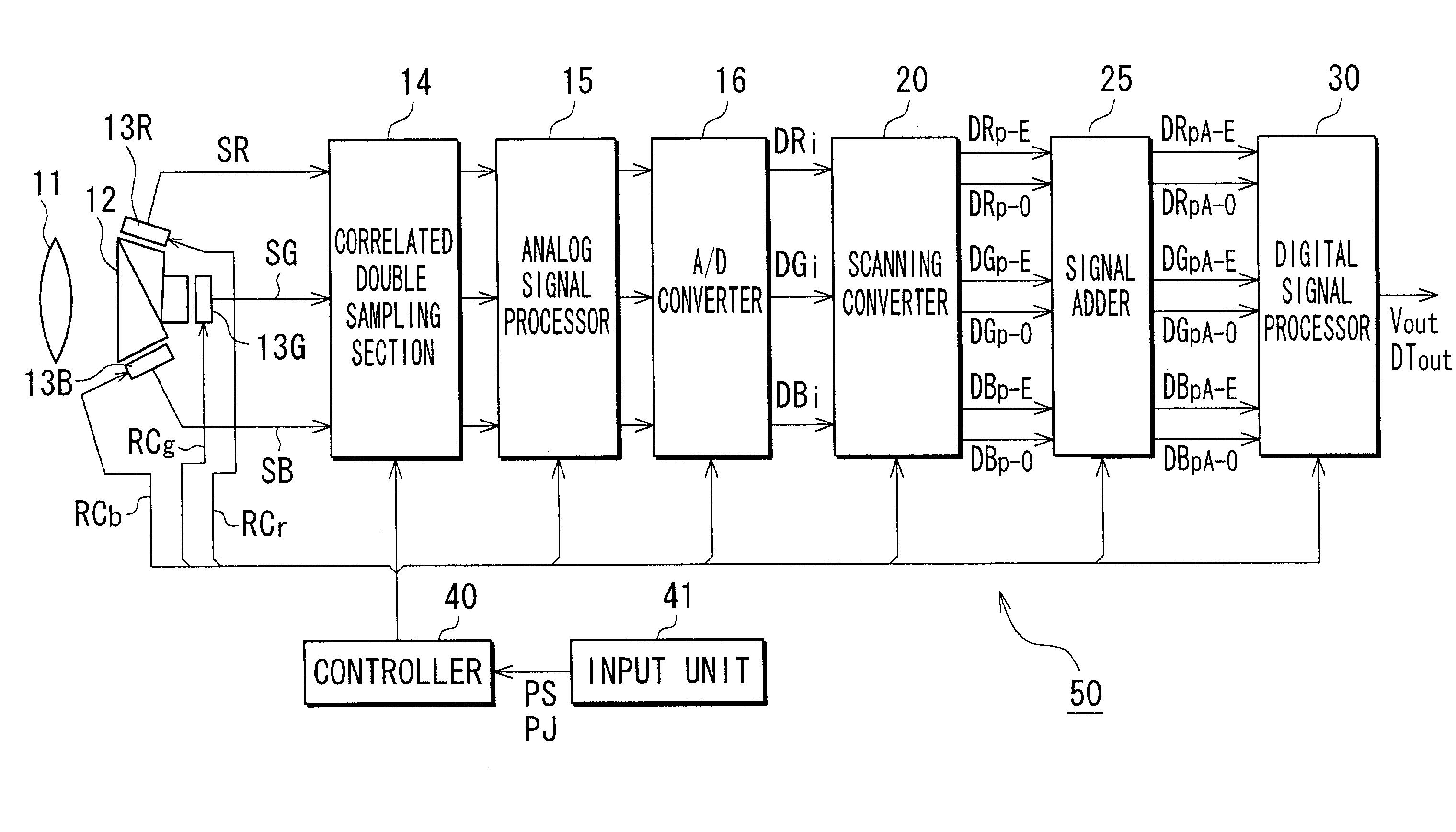 Imaging apparatus utilizing image pickup devices used for an interlaced scanning