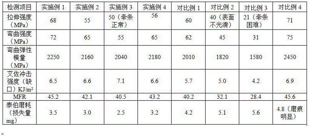 Ultrahigh-molecular weight polyethylene modified nylon 66 and preparation method thereof