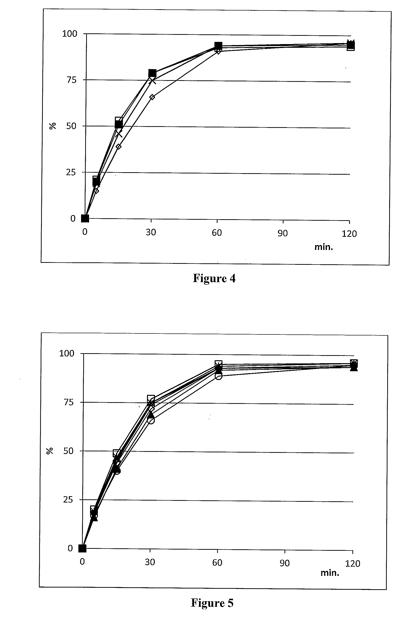 Piperaquine microcapsules and compositions containing them