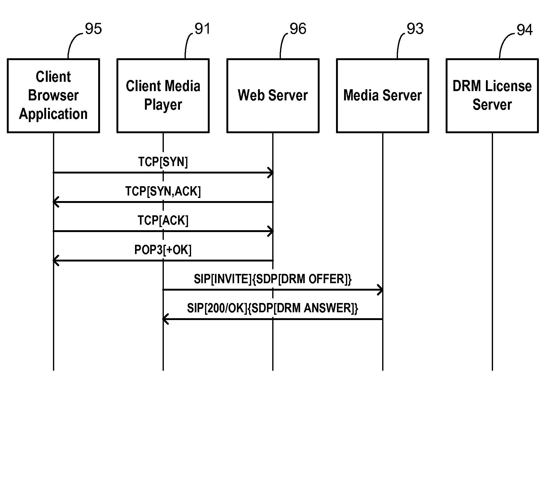 Digital rights management negotiation for streaming media over a network