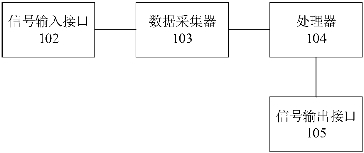 Prohibited item identification device and method thereof, X-ray baggage security check system