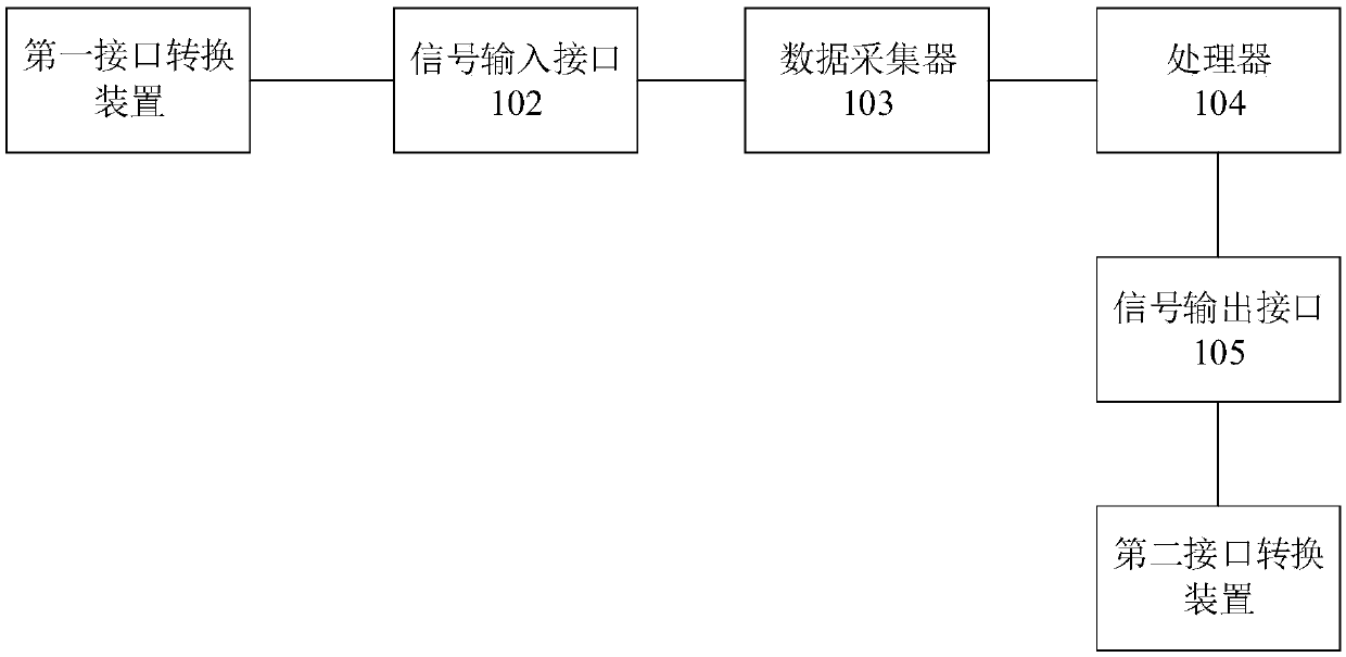 Prohibited item identification device and method thereof, X-ray baggage security check system