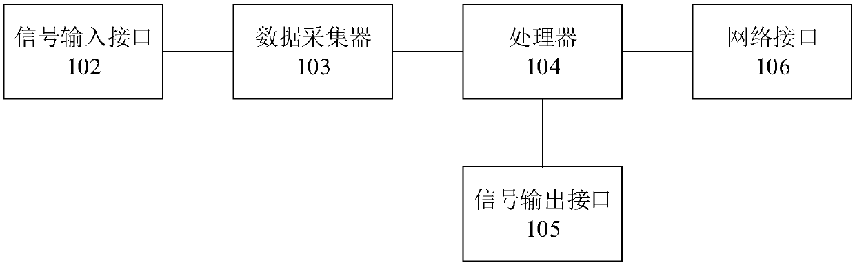 Prohibited item identification device and method thereof, X-ray baggage security check system