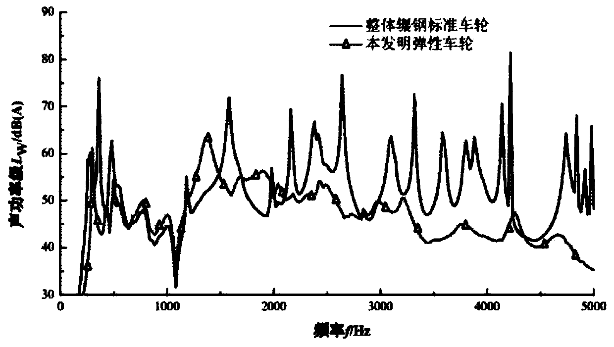 Shear-press composite type elastic wheel for low-floor tramcar and production process thereof