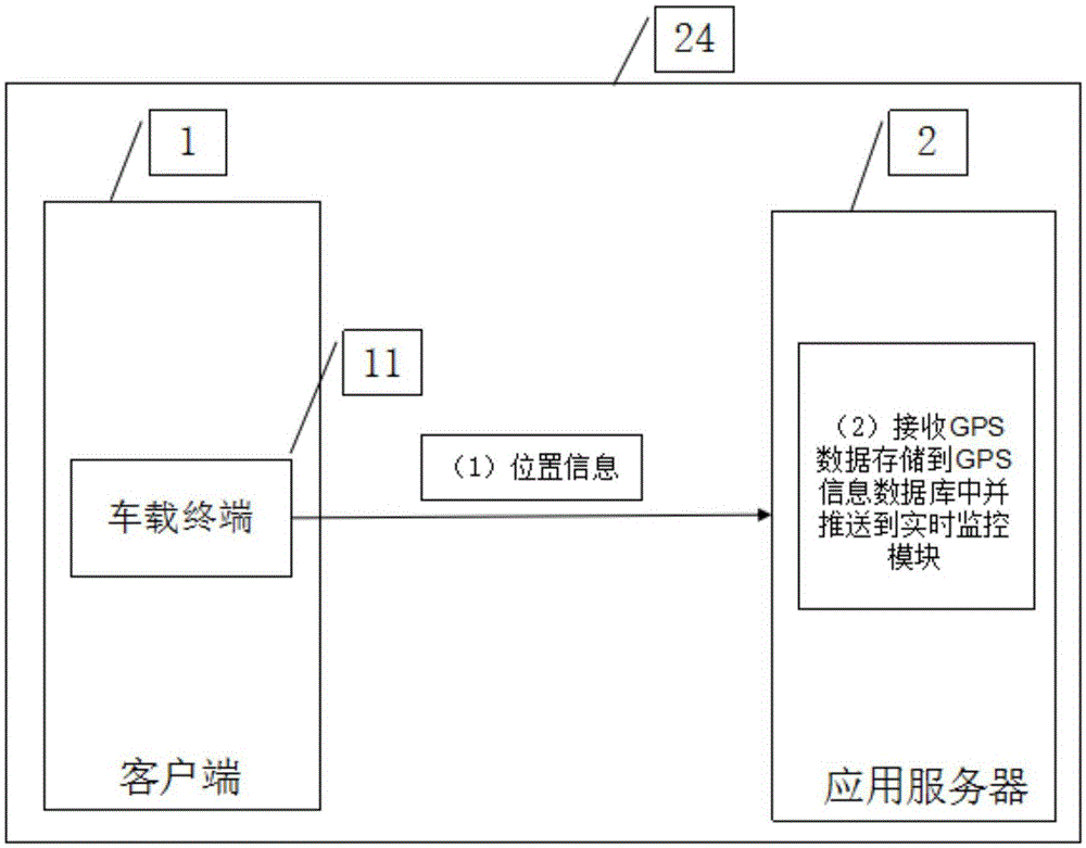 GIS-based smart city management special vehicle monitoring system