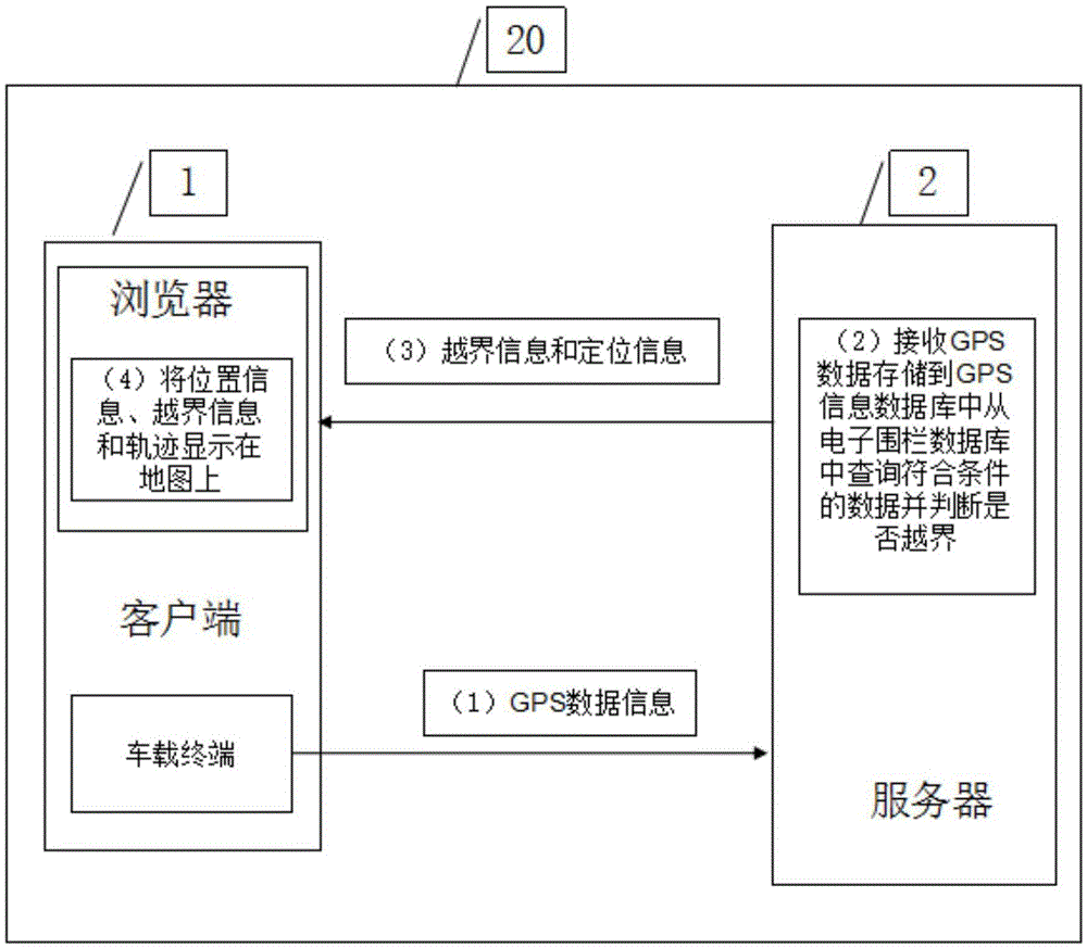 GIS-based smart city management special vehicle monitoring system