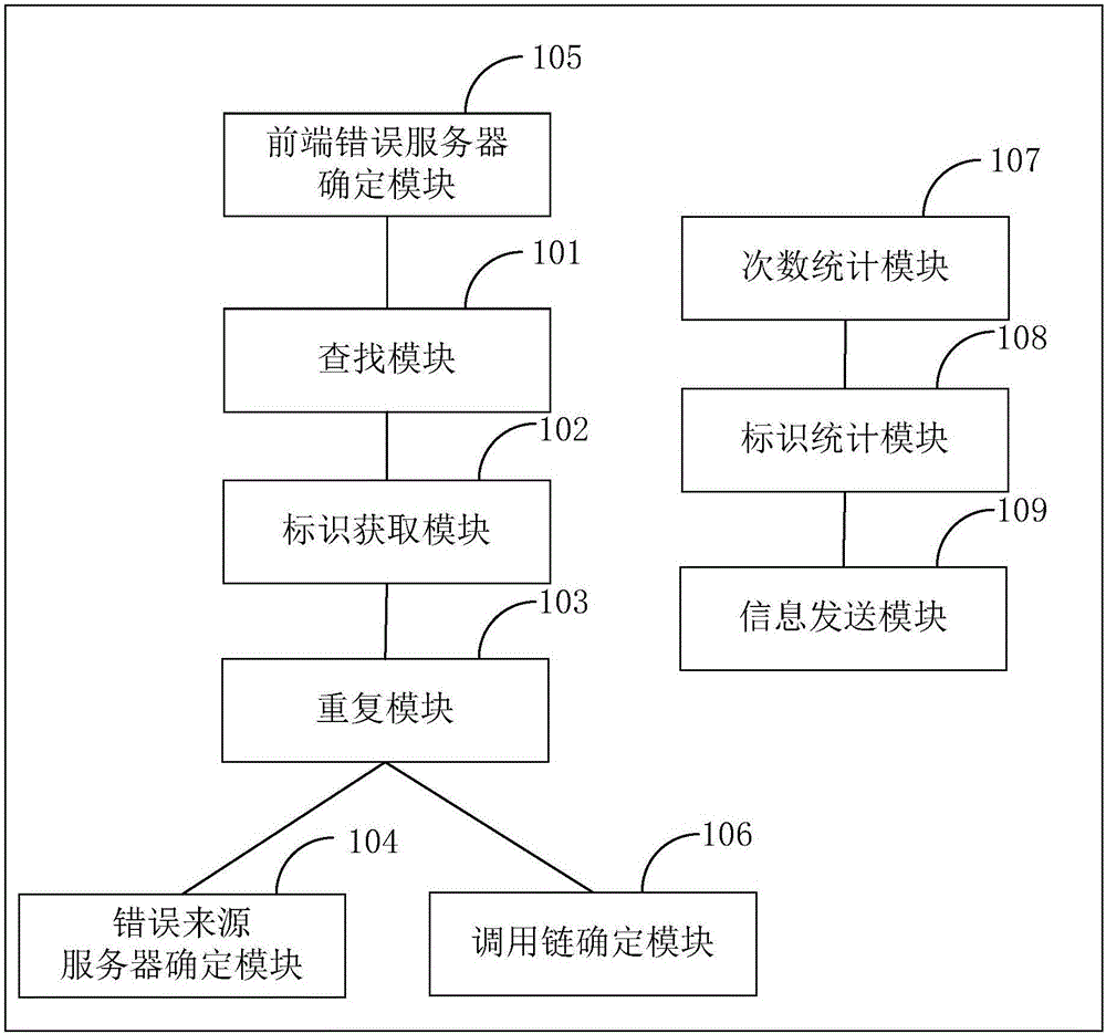 Error information positioning system and method