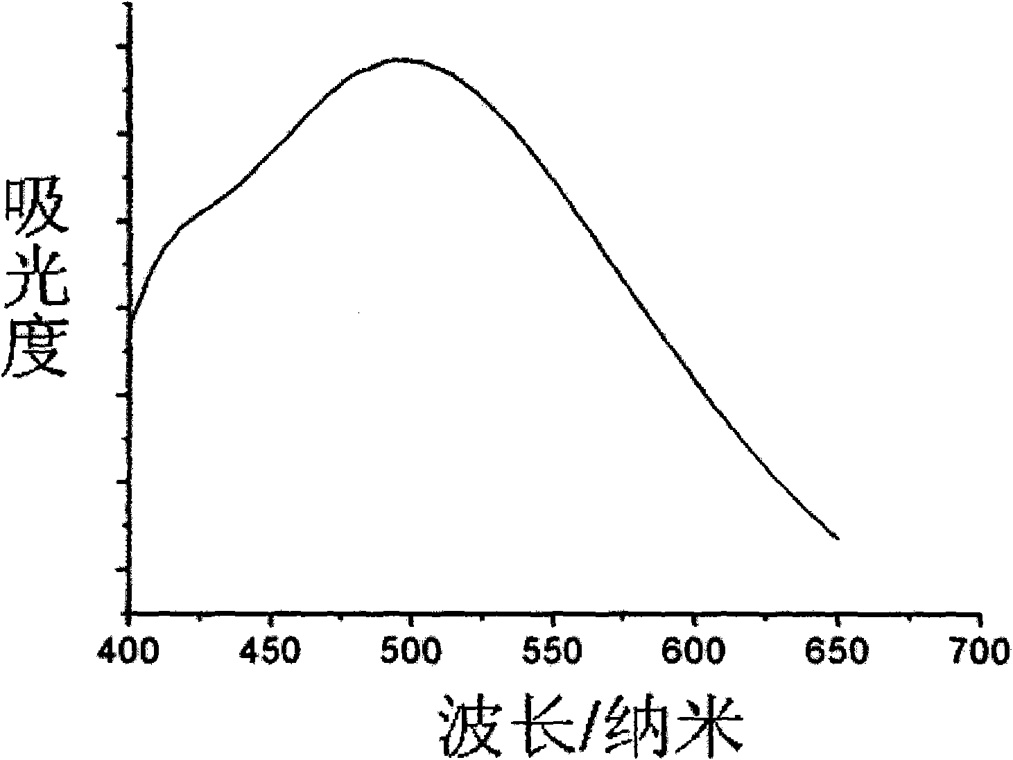 Preparation method of metal icosahedral nanoparticles