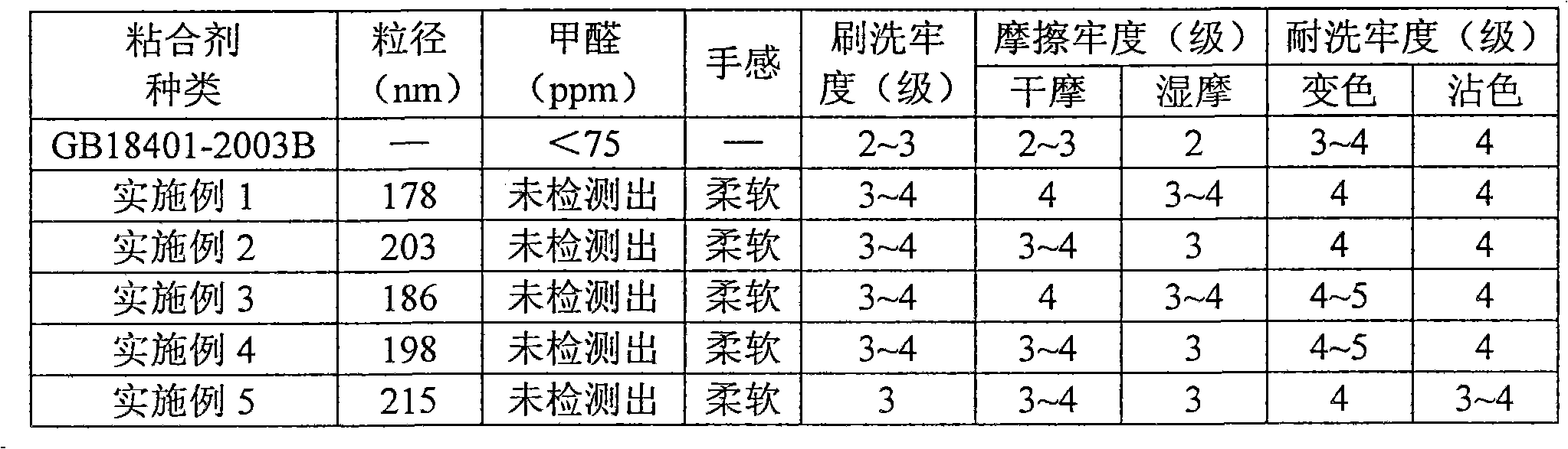 Environmentally-friendly acrylic ester coating printing adhesive emulsion and preparation method