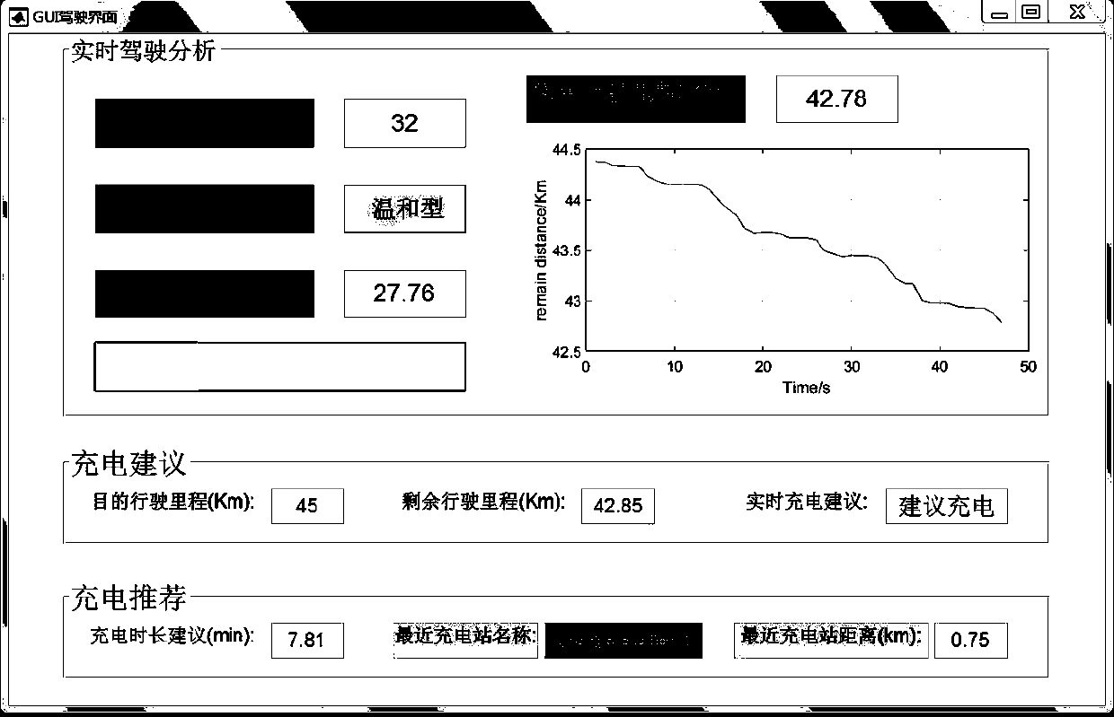 Electric automobile driving feedback system based on combination of driving data and map prediction