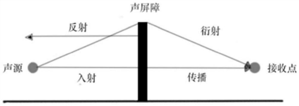 A Phononic Crystal Sound Barrier with Adaptive Function