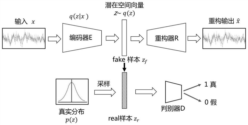 Method and device for removing artifacts of electroencephalogram signals and electronic equipment