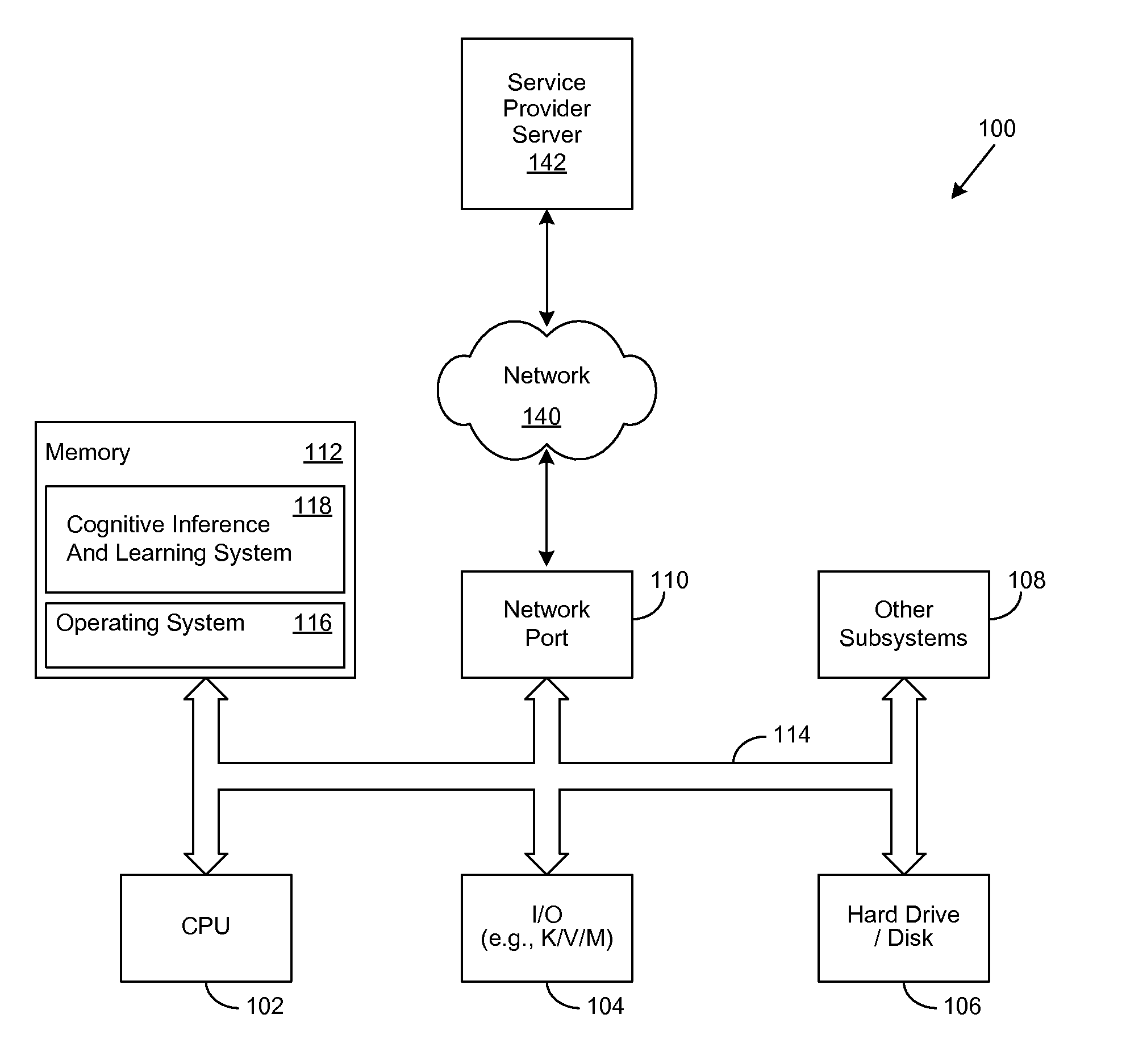 Travel-Related Cognitive Profiles