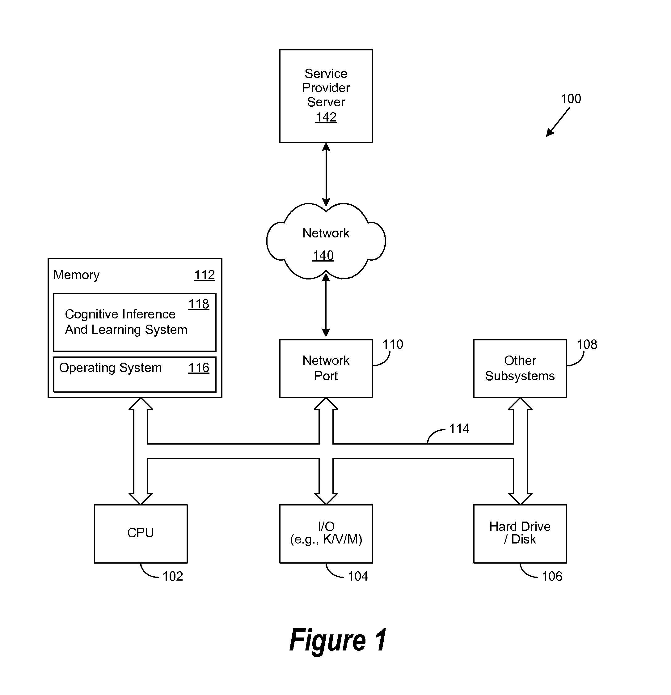 Travel-Related Cognitive Profiles