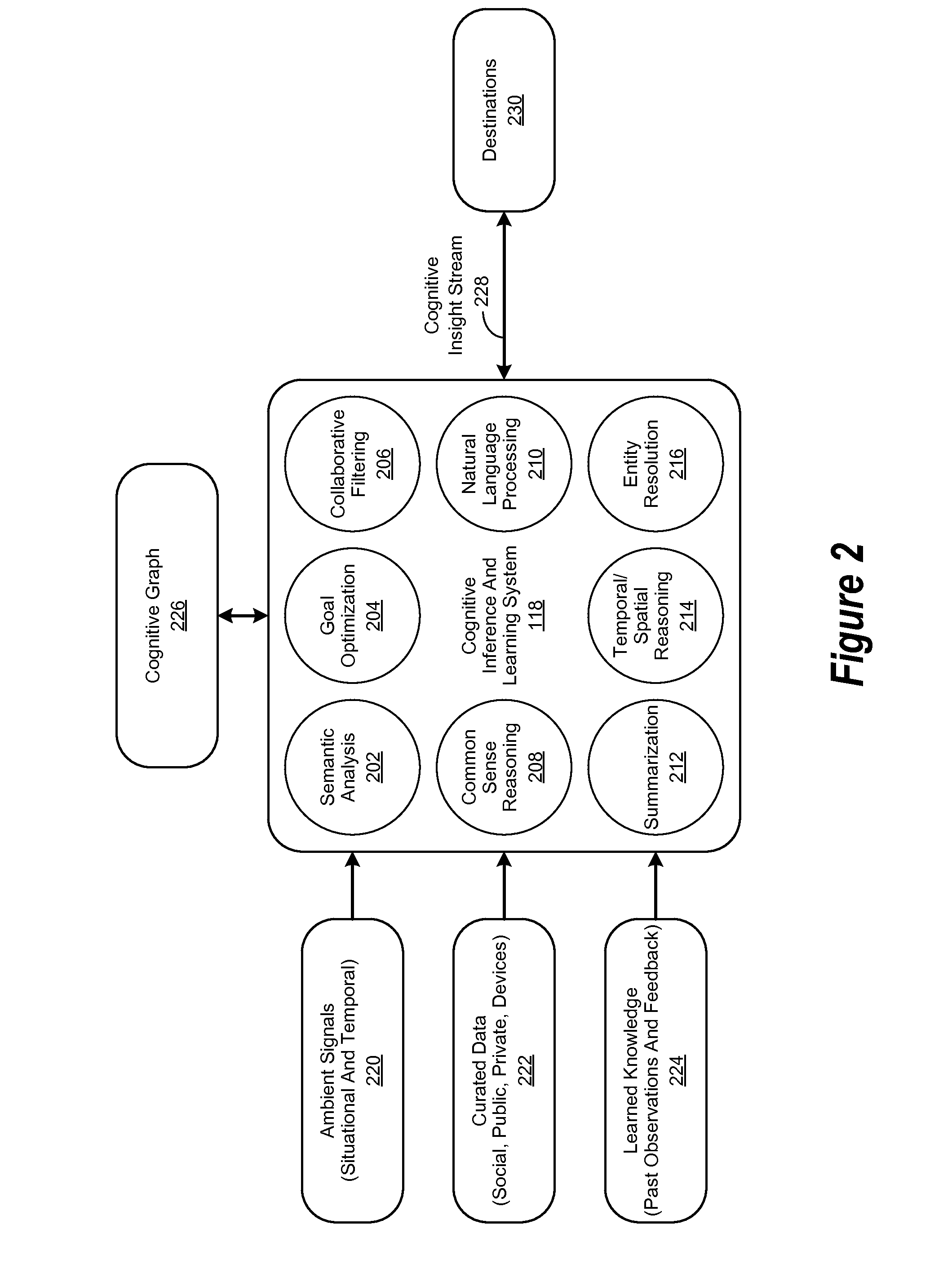 Travel-Related Cognitive Profiles