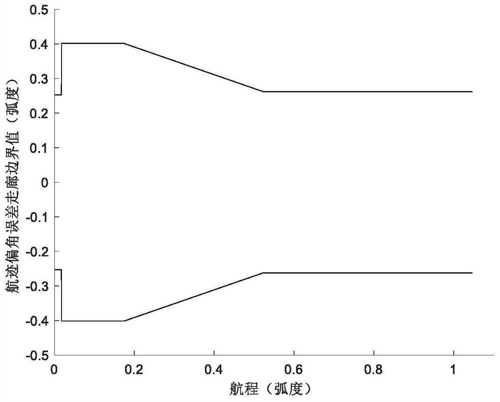 Aircraft prediction and correction composite guidance method based on sliding mode disturbance observer