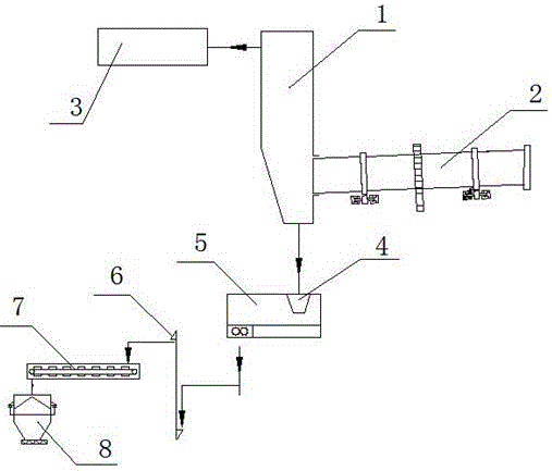 Dangerous waste incineration system