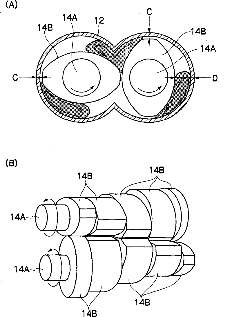 Manufacturing method of cellulose resin compositions