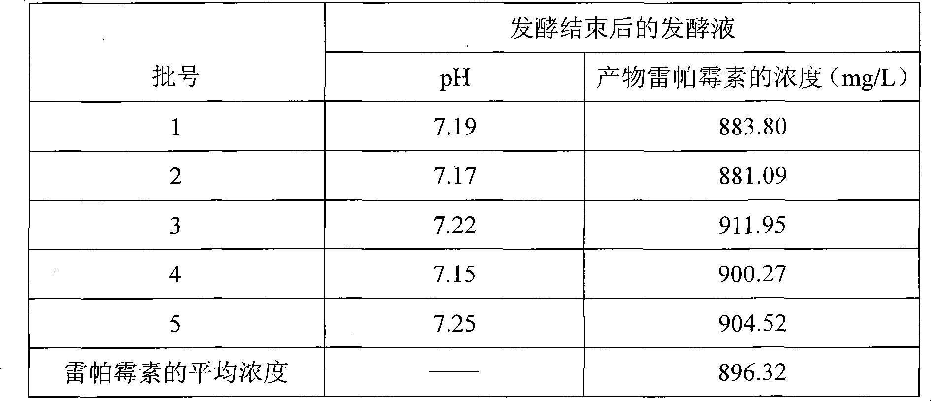 Method for producing rapamycin fermentation liquid by culturing streptomyces hygroscopicus