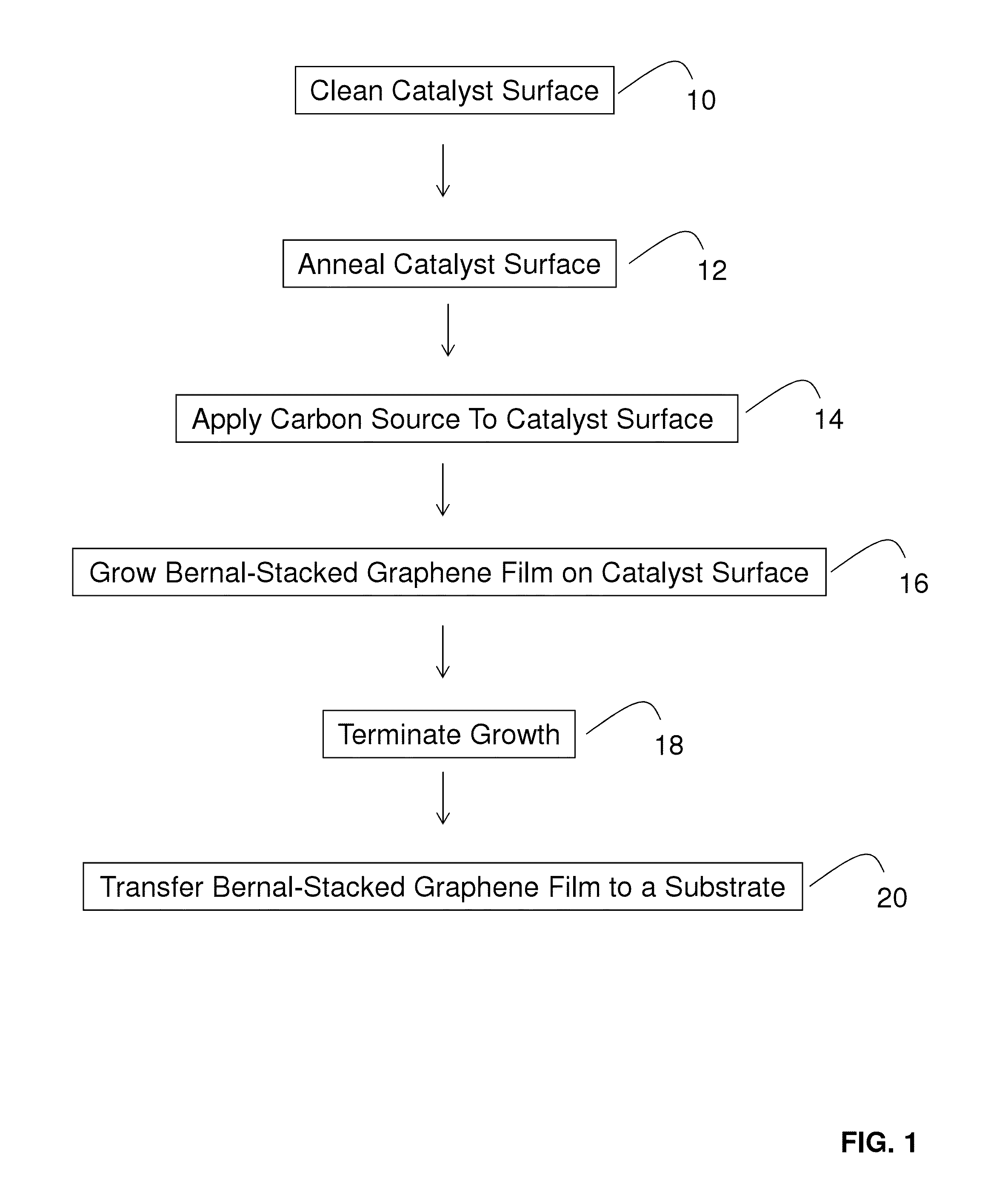 Bernal-stacked graphene layers and methods of making the same