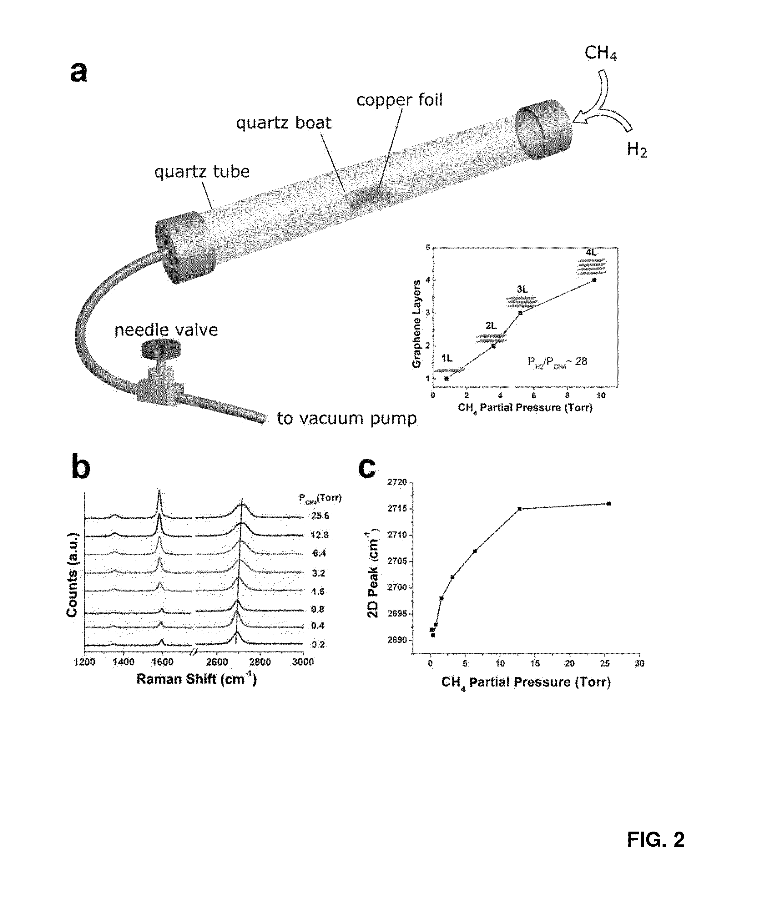 Bernal-stacked graphene layers and methods of making the same