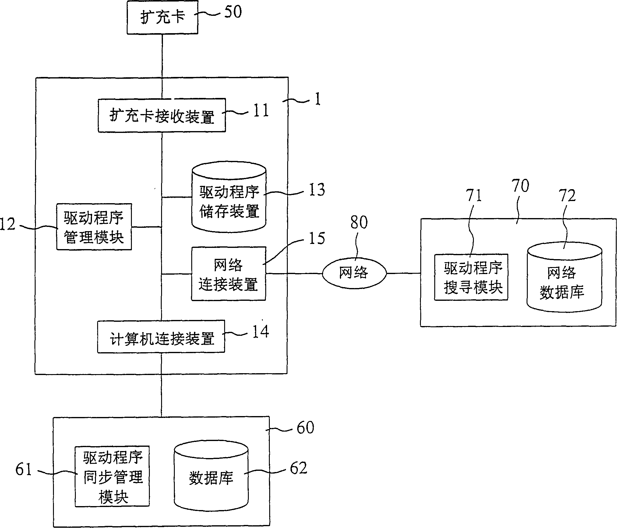 System and method for installing driver program of extending card for portable electronic device