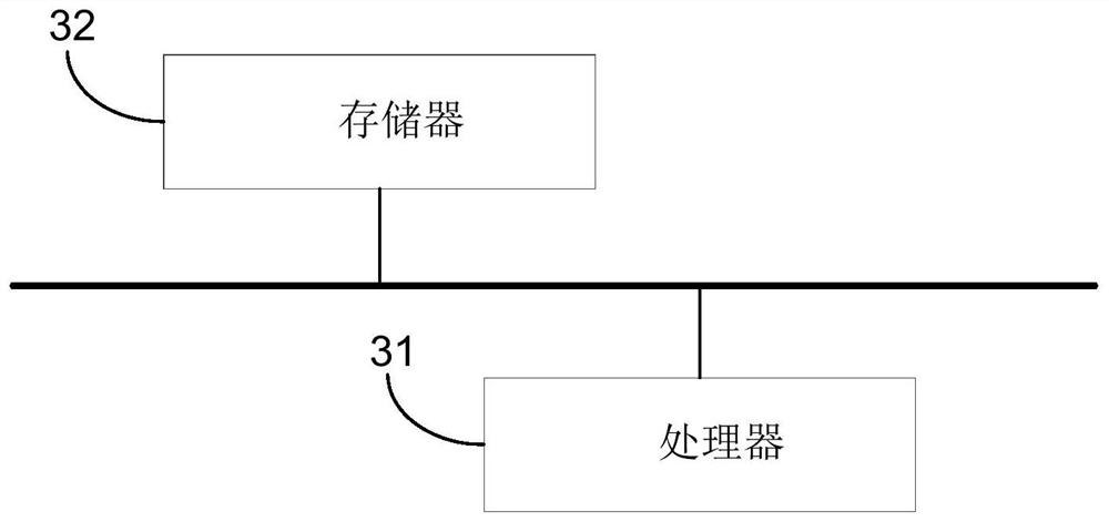 Video coding method and device and computer device