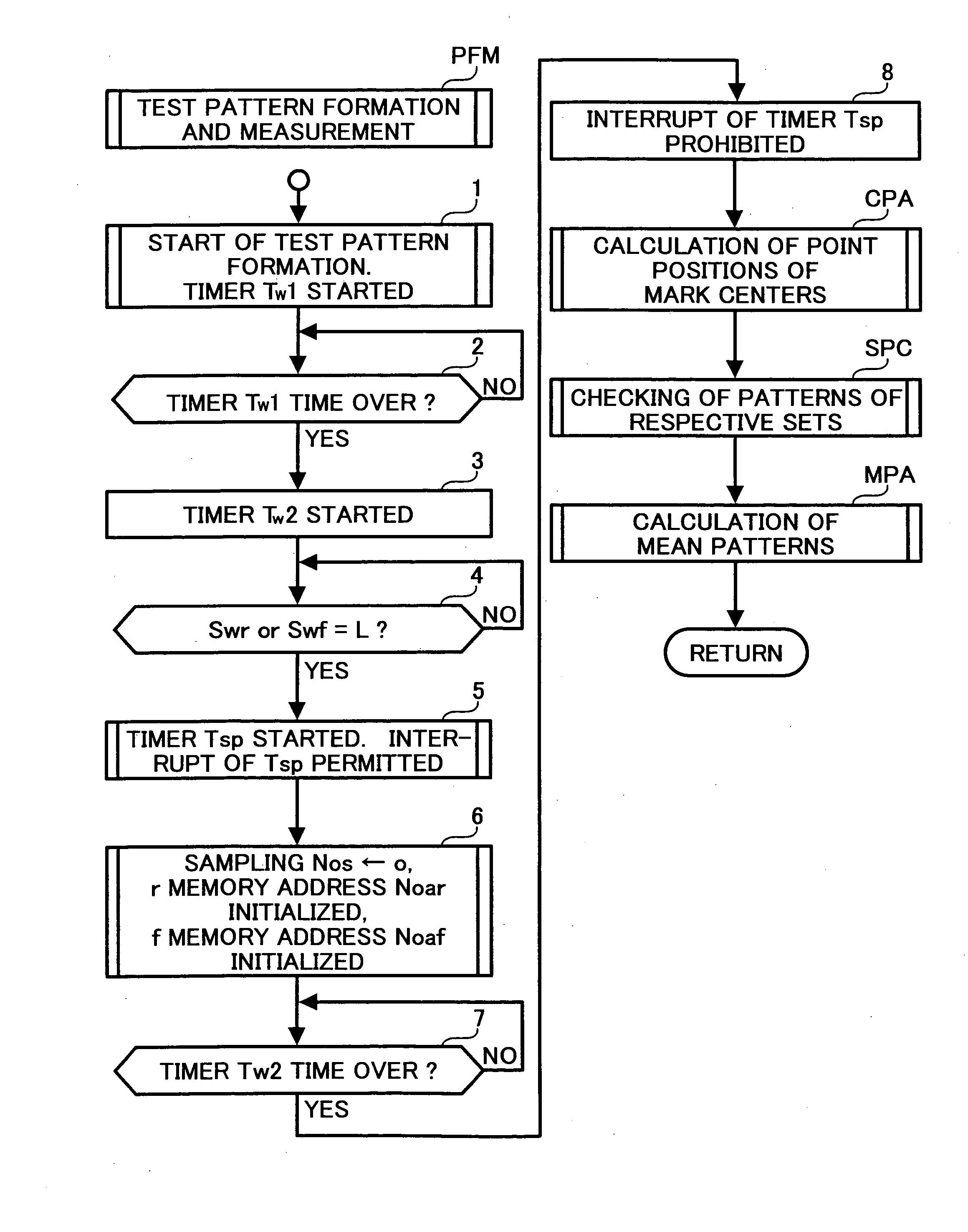 Color imgae forming device and color deviation detection device for the same