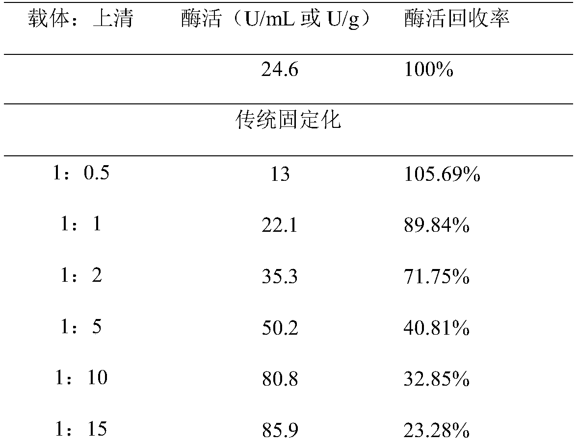 Method for performing one-step purification and immobilization on alpha-amino acid fatty acyl transferase