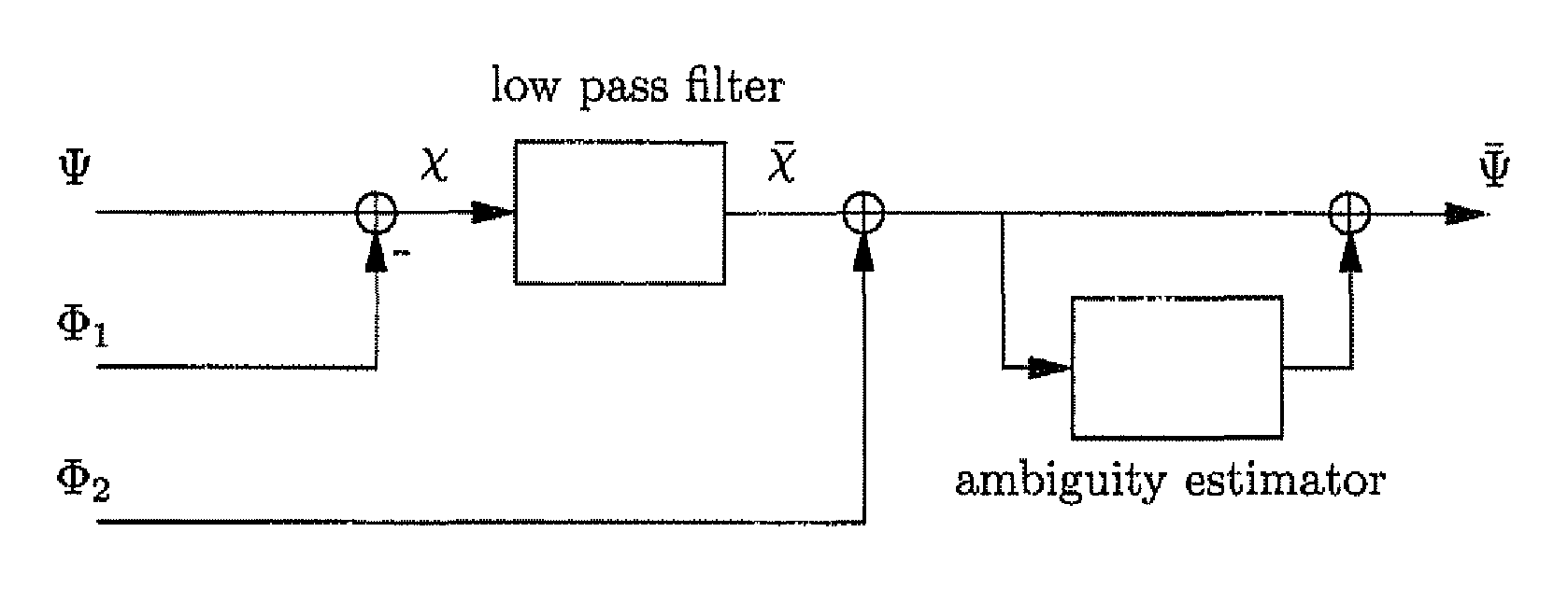 Method for determining the distance between a transmitter and a receiver