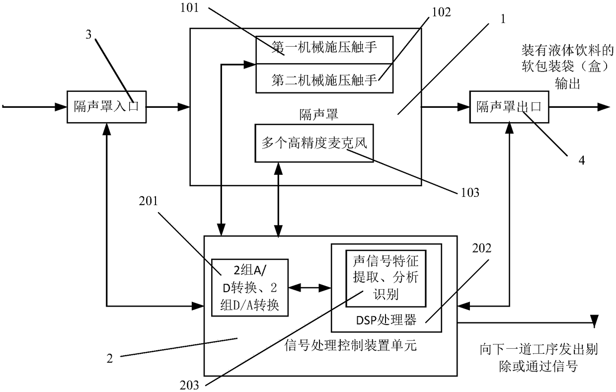 Air tightness detector for soft packaging bags and boxes filled with liquid and detection method thereof