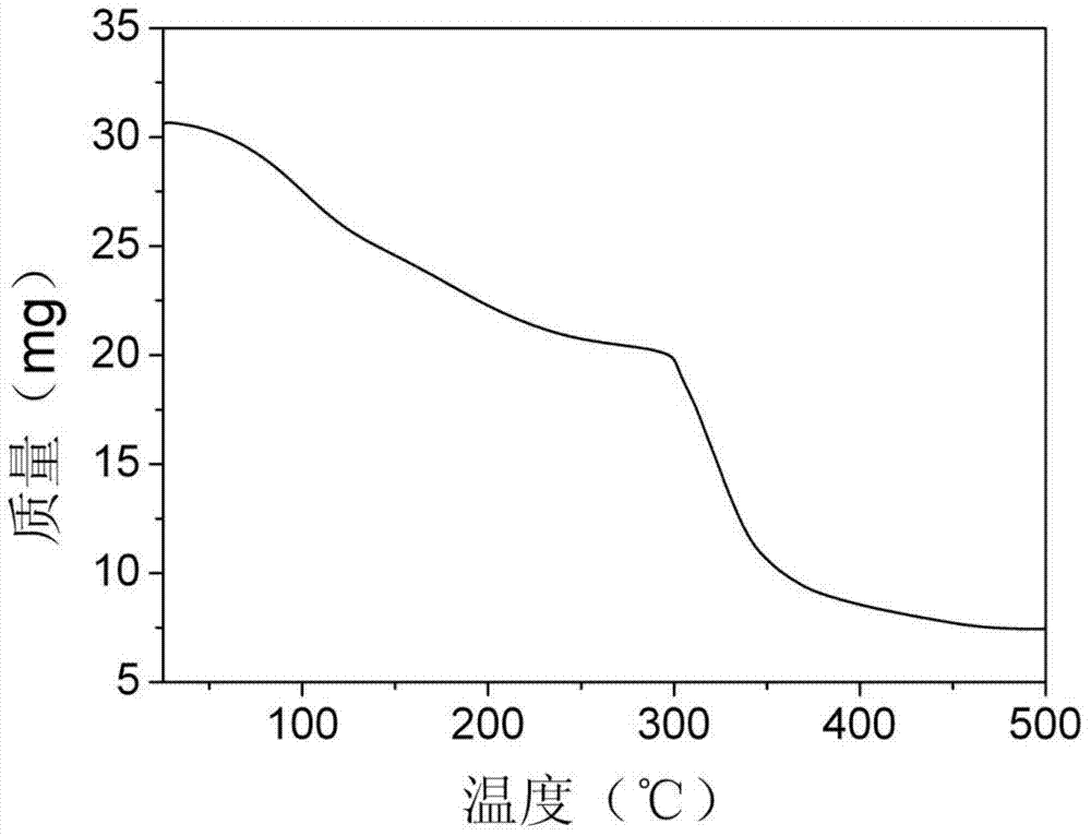 Metal-organic framework material cu-btc for nitrogen oxide removal by selective catalytic reduction