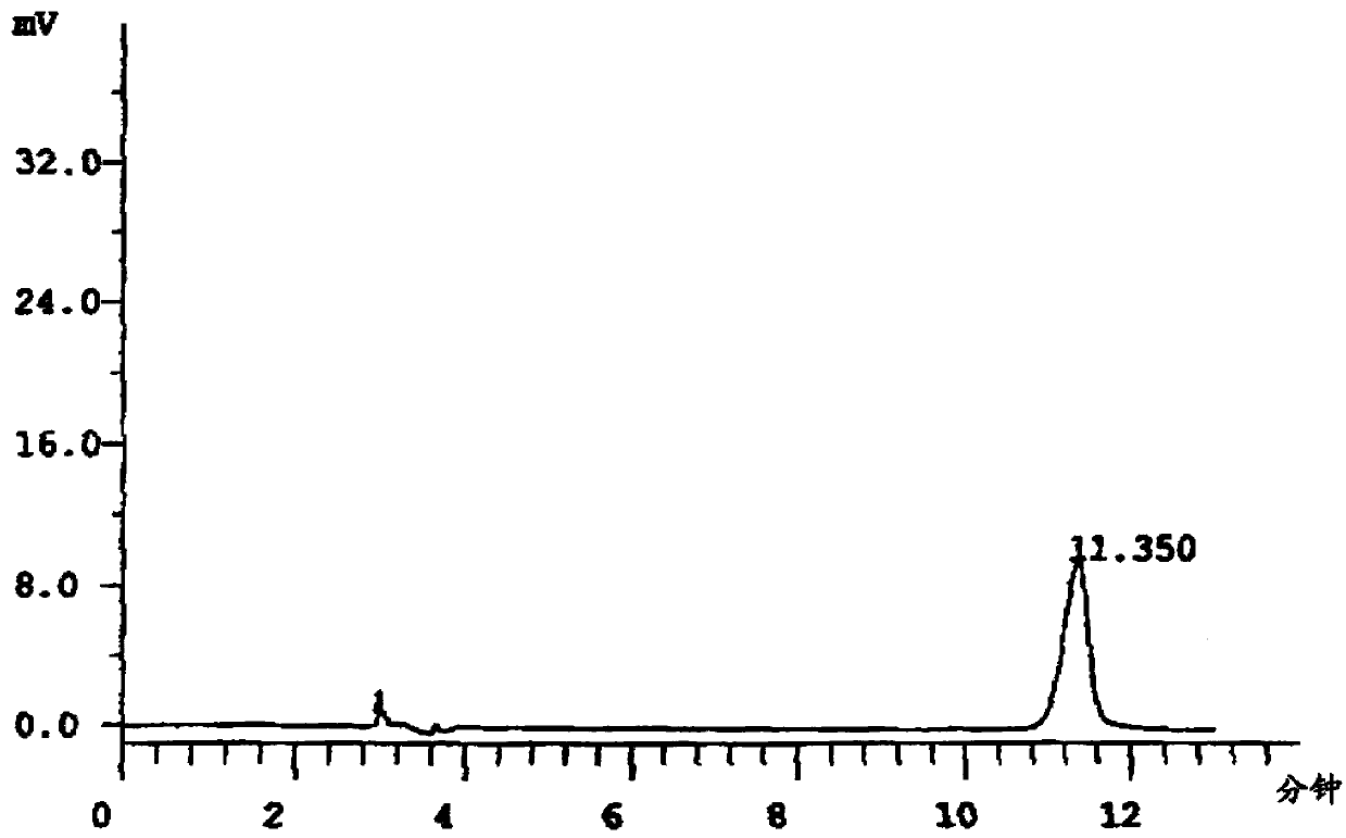 Detection method of traditional Chinese medicine composition preparation having effects of moving qi and invigorating blood circulation