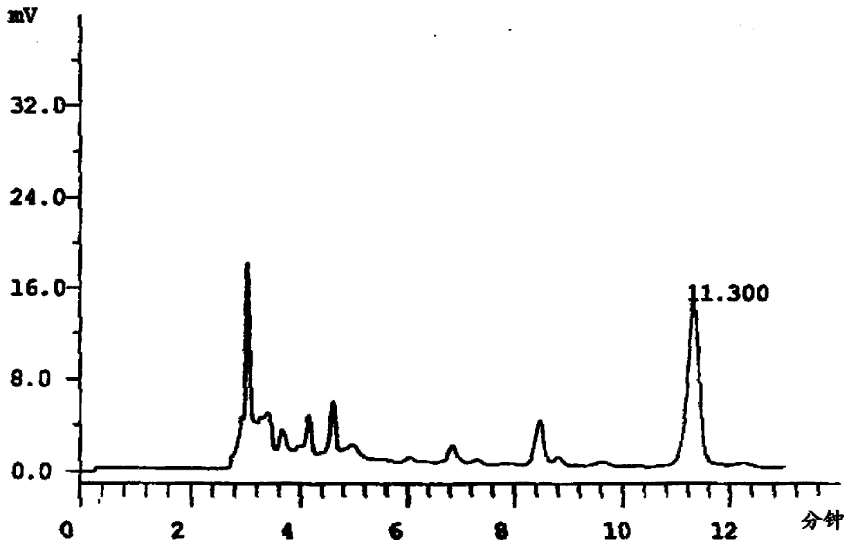 Detection method of traditional Chinese medicine composition preparation having effects of moving qi and invigorating blood circulation