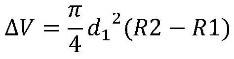 Gas production rate measuring device of reaction calorimeter