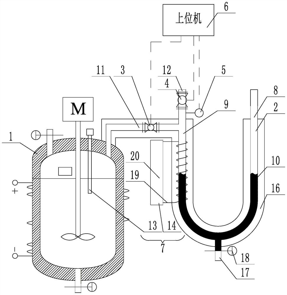 Gas production rate measuring device of reaction calorimeter