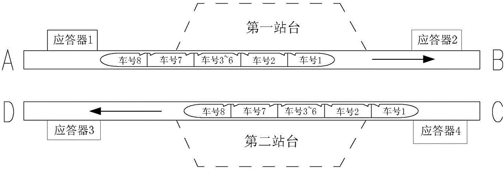 Car door control method, system and device based on railway vehicles