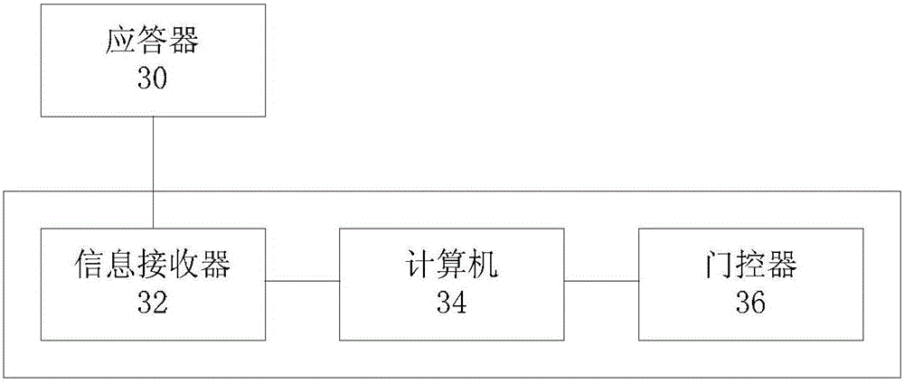 Car door control method, system and device based on railway vehicles