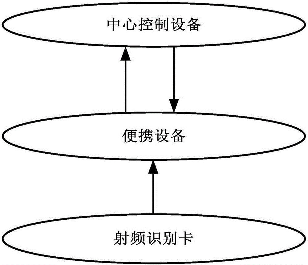 System for reducing failure probability of maintenance personnel and method thereof