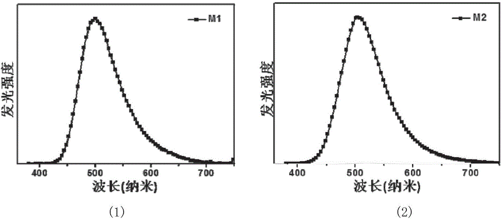 Pyroimidazole derivative, preparation method thereof and electroluminescent device