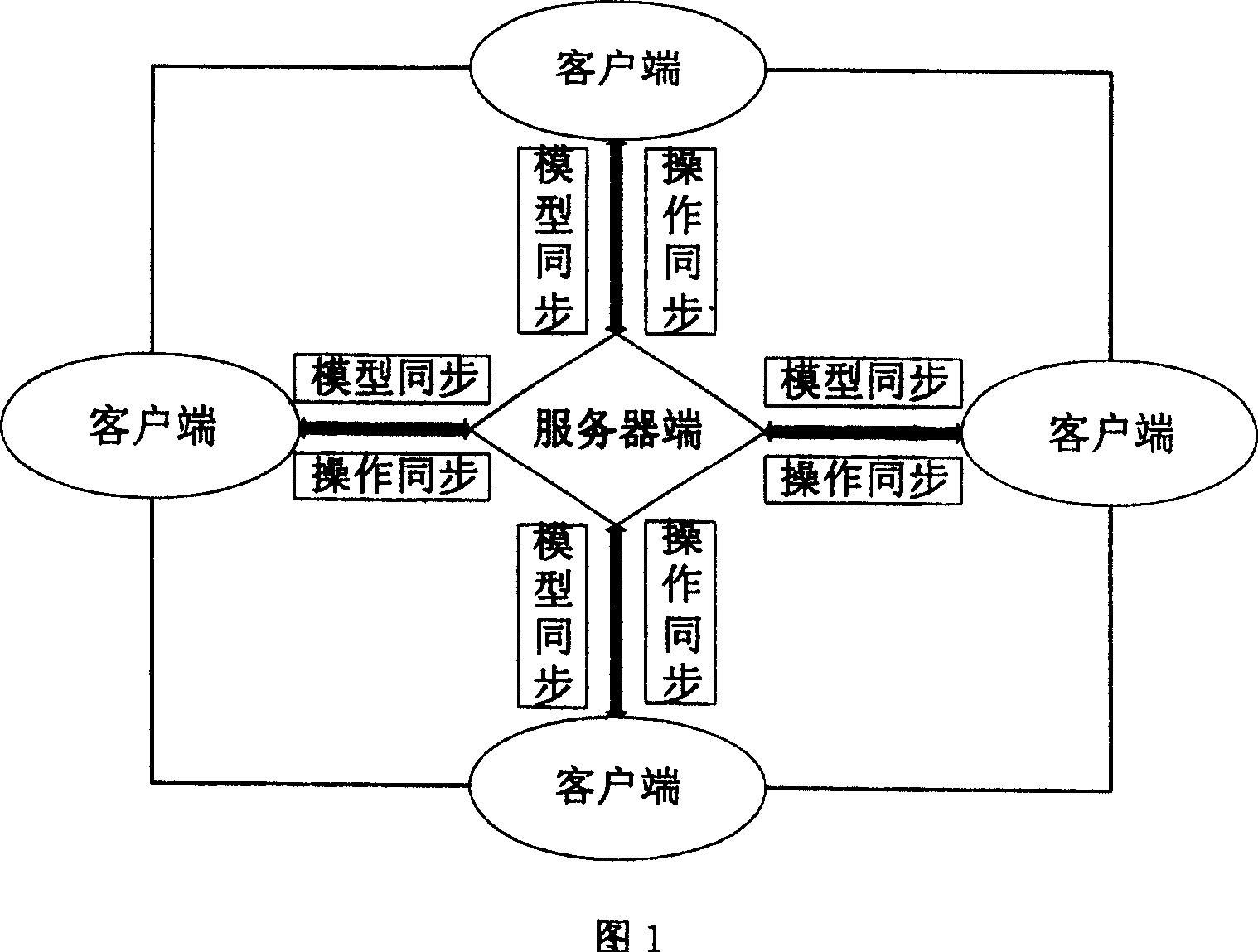 Method for model postil and operation transmission in universal type synergic communion system