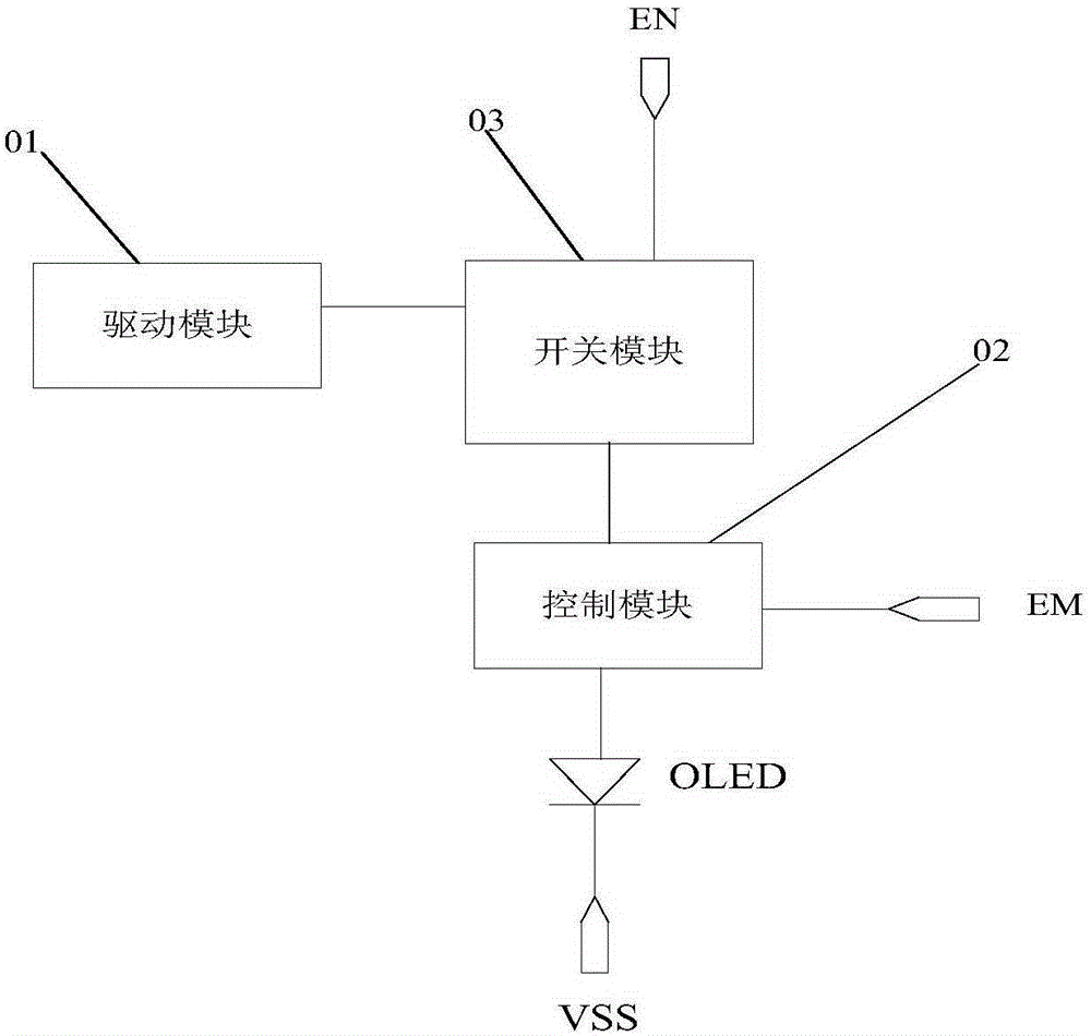 Pixel circuit, organic electroluminescence display panel and display device