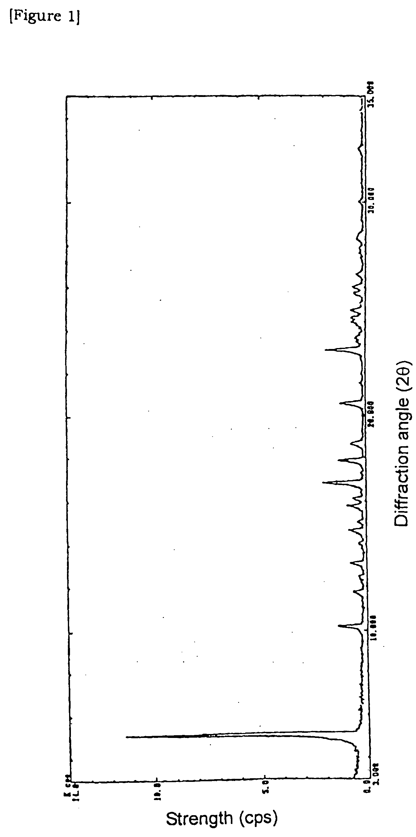 Agents and crystals for improving excretory potency of urinary bladder