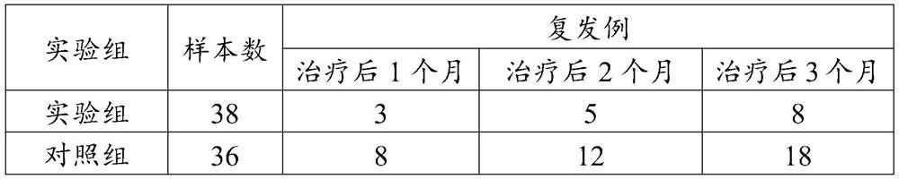 Pujiang medicinal composition and its application