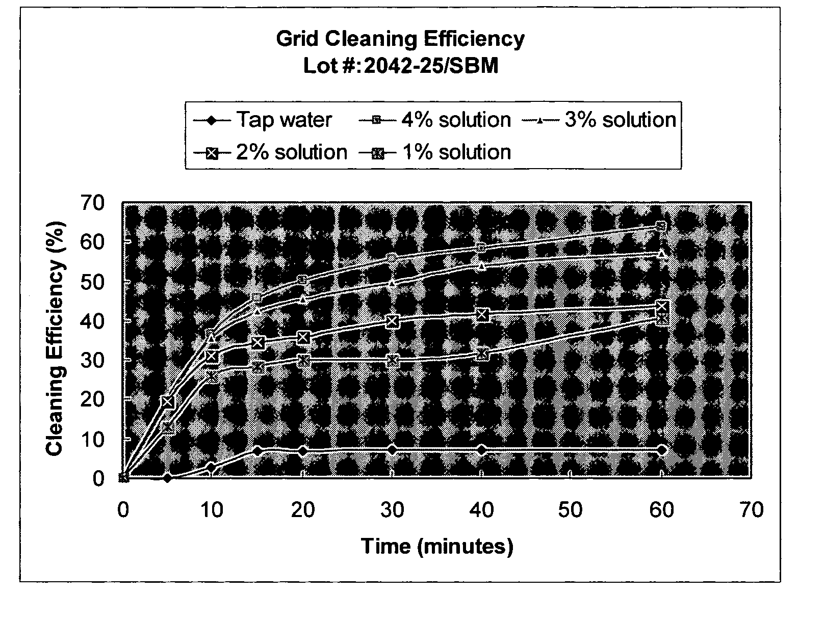 Method and composition for cleaning a well bore prior to cementing