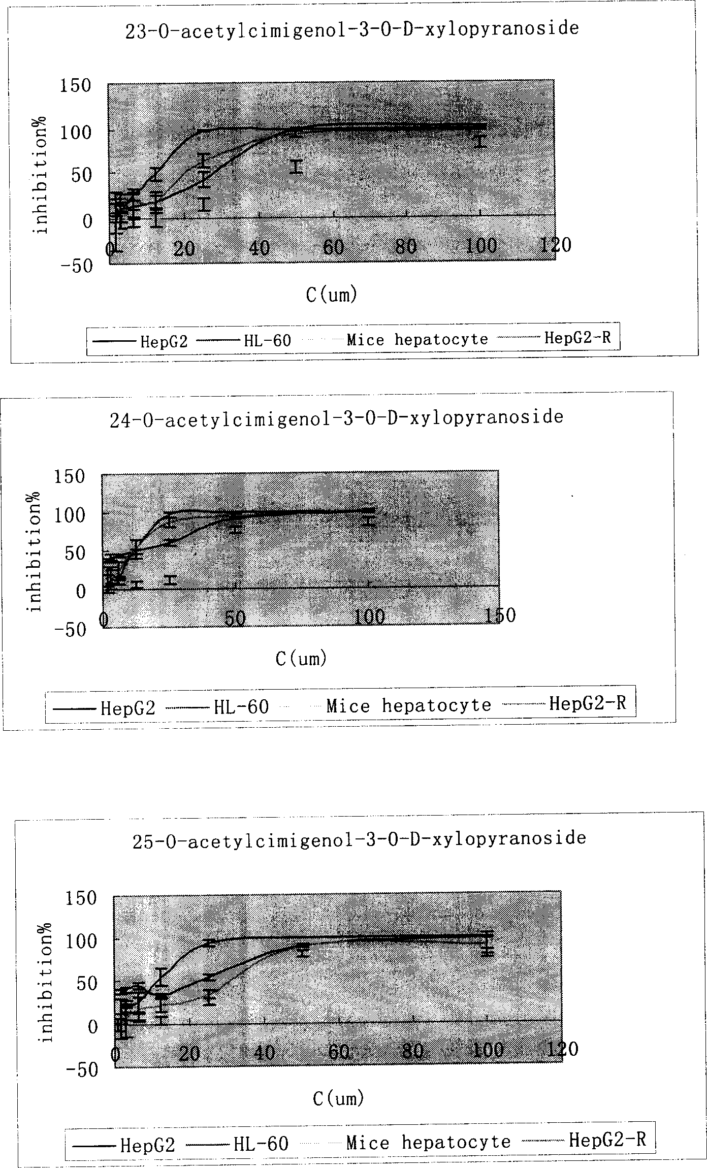 Antineoplastic effect of a group of cycloart-one triterpene compound