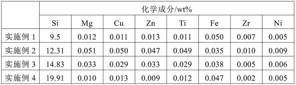 Aluminum-silicon alloy cover plate material for electronic packaging and preparation method thereof