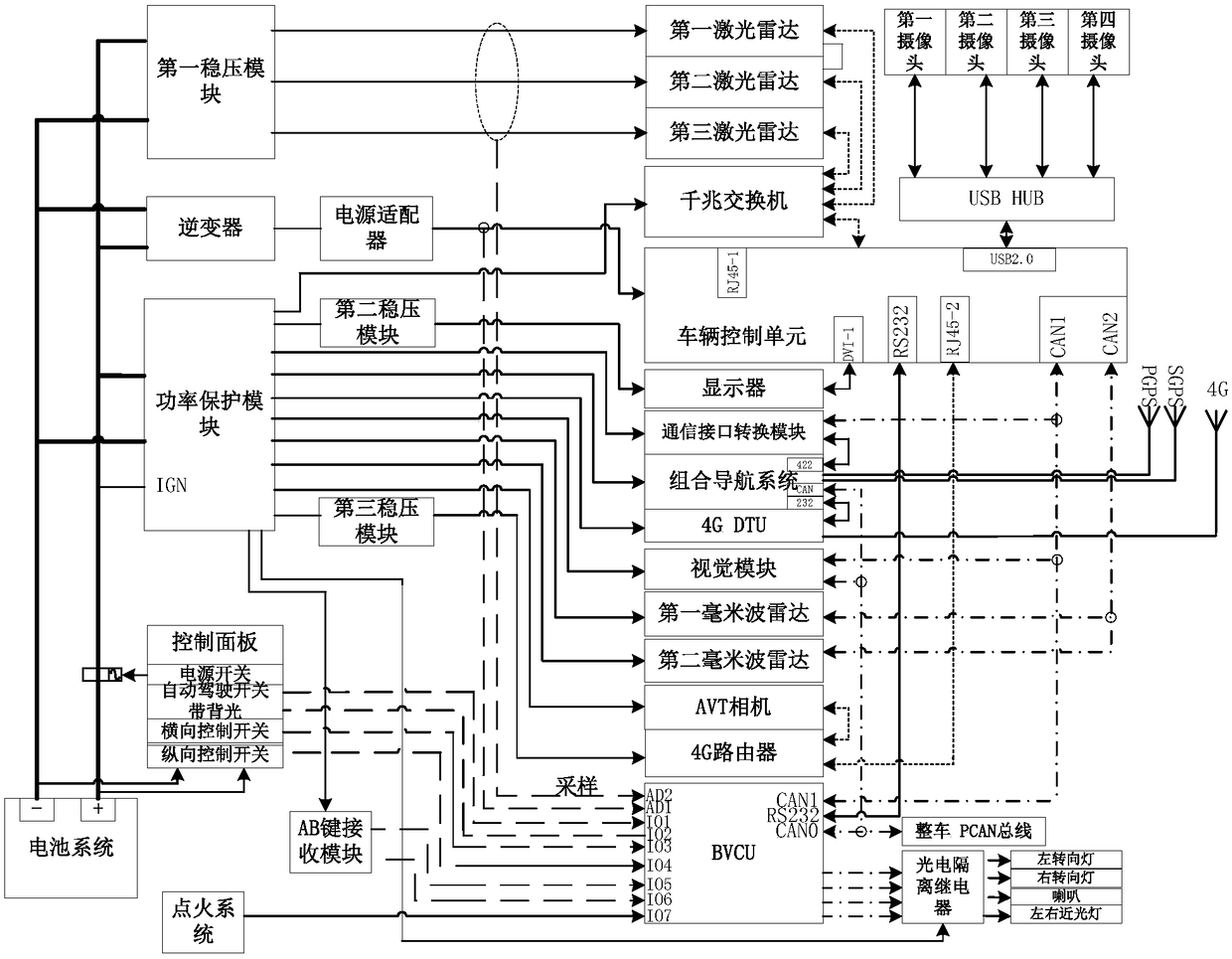 Electronic control system