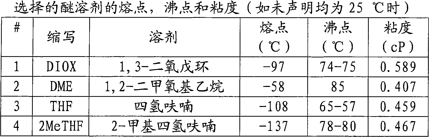 THF-based electrolyte for low temperature performance in primary lithium batteries